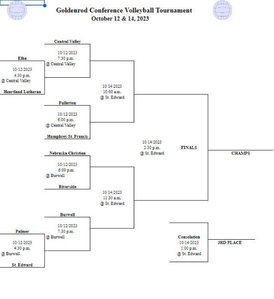 Burwell Public Schools Burwell Will Host First Round of Goldenrod